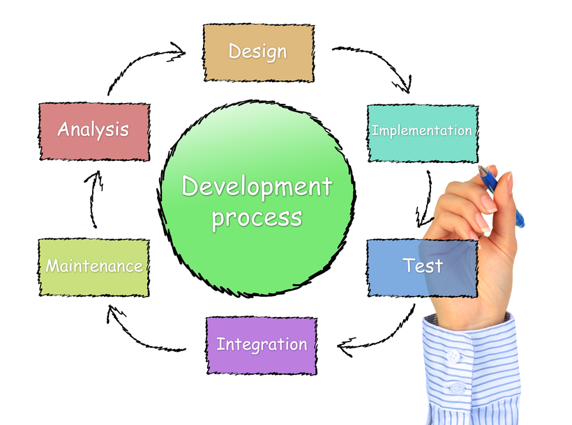 Internal testing. Development process. Process stock.