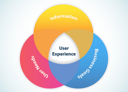What Creates An Engaging Experience?