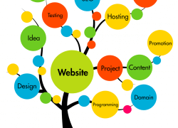 What Is The Difference Between Web Design And Web Development?