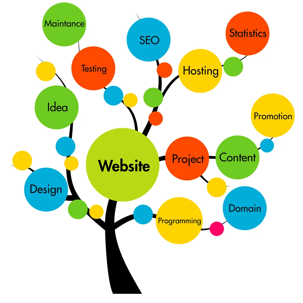 Web Design vs. Web Development: Understanding the Roles