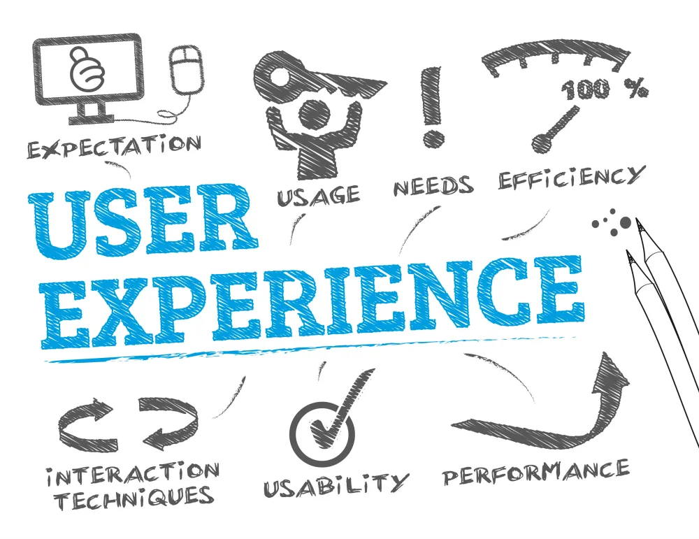 The Impact of User Experience (UX) on User Behavior