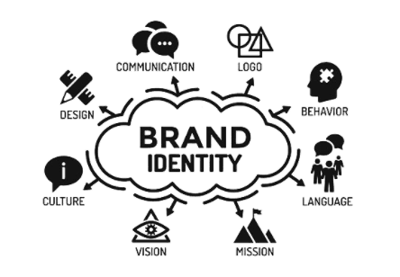 What is brand identity
