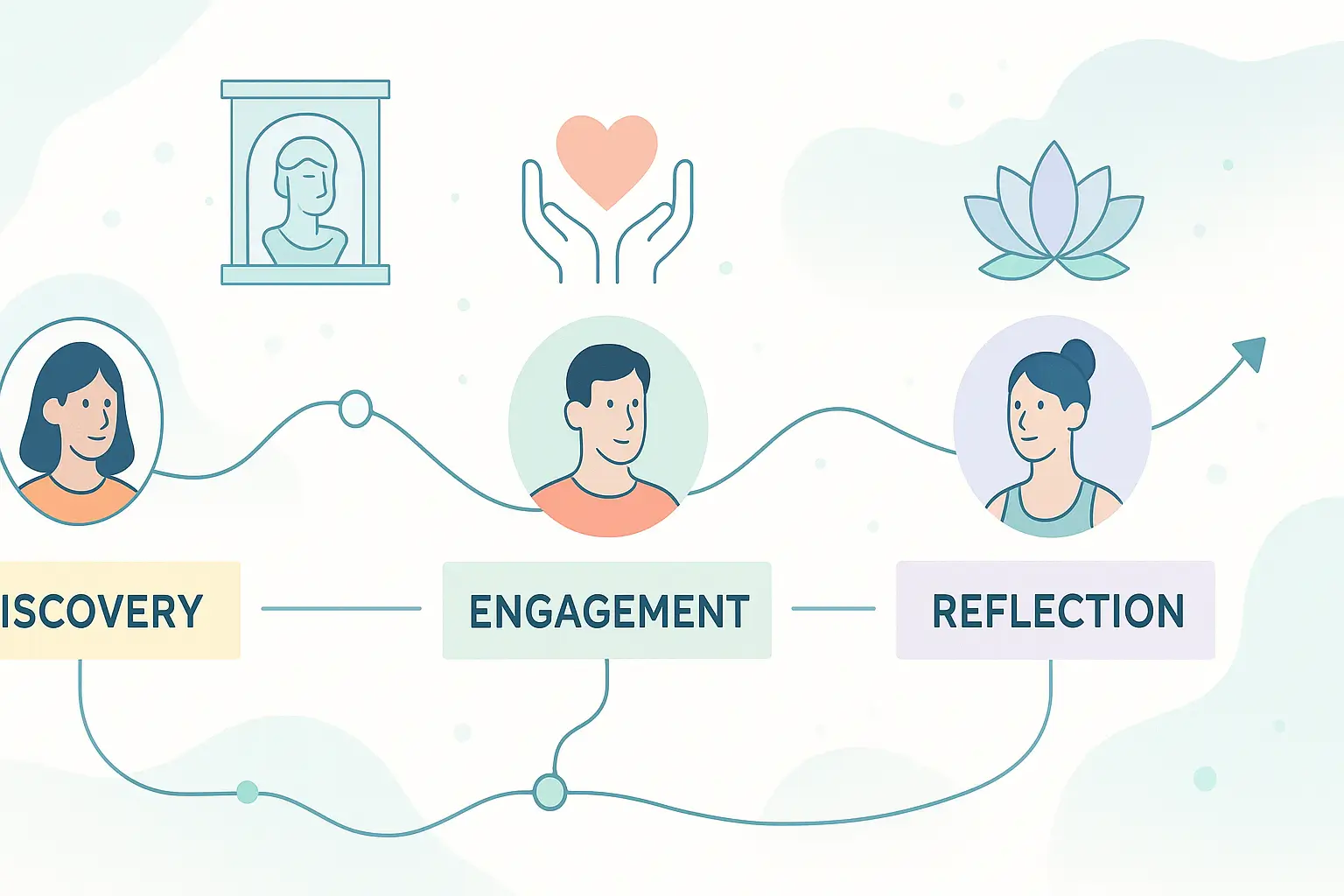 Visitor Journey Mapping
