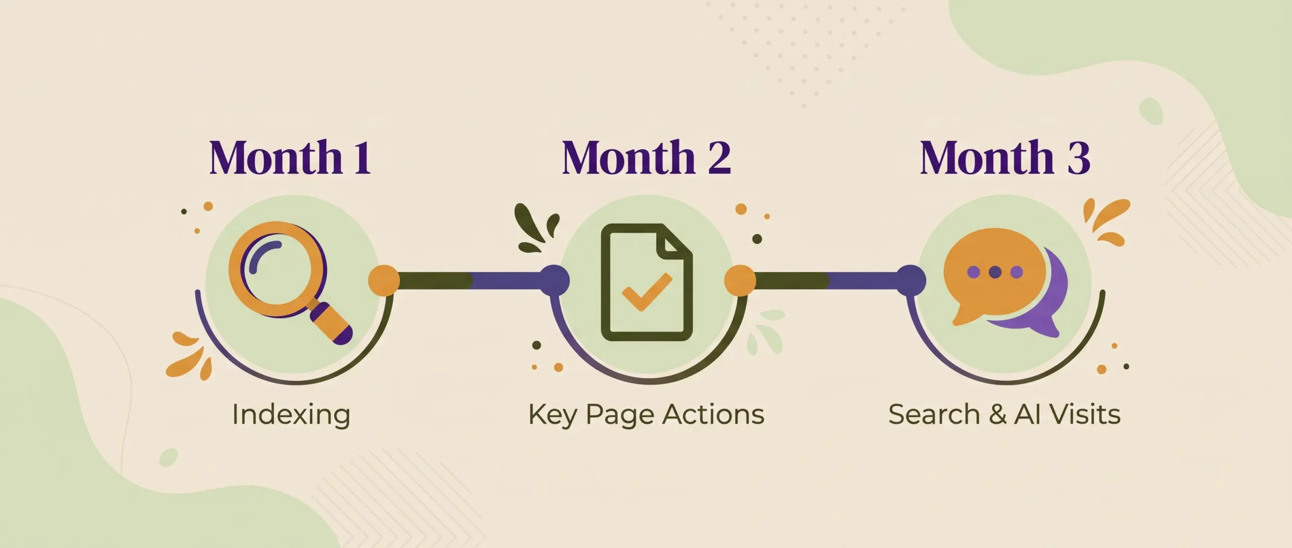 The First 90 Days After Launch: What to Measure